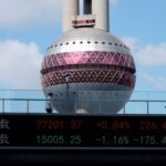 Mercado da China é pressionado por ações cíclicas; Hong Kong tem alta