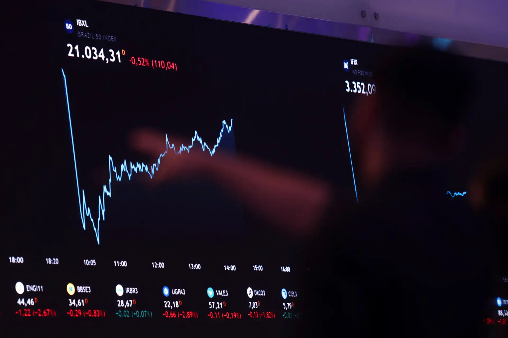 Gráfico de ações na tela de computador mostrando variações do índice Ibex, com destaque para valores e evolução de mercado financeiro no dia.