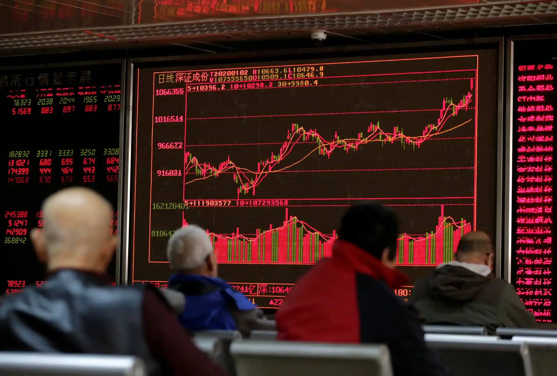 Investidores observando uma tela com gráficos de ações financeiras em uma bolsa de valores na China, com crescimento de mercado e movimentação de capitais.